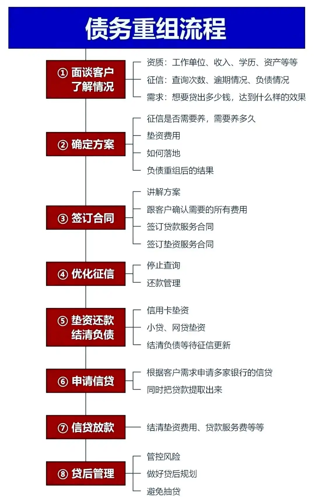 在镇江，中小企业也可以债务重组吗？